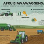 Afruimwagens: A Complete Guide to Their Role in Modern Agriculture